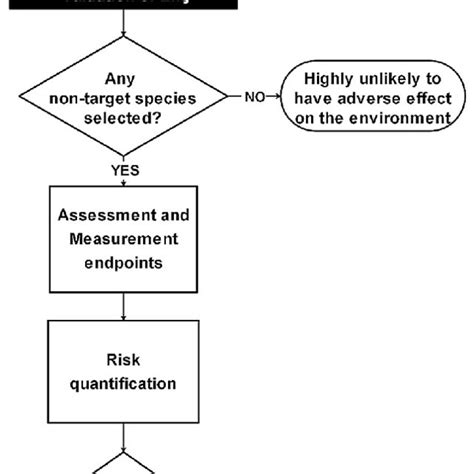 ovap|ovap risk assessment.